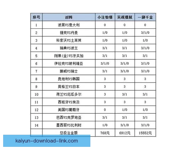 世界杯赛事胜负竞猜策略解析与投注技巧全面指南