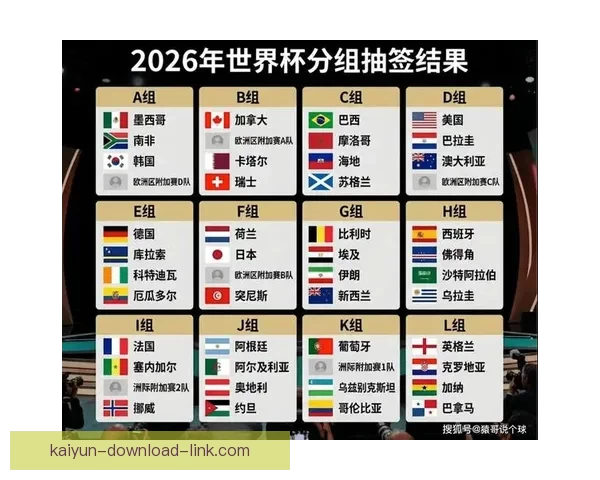 2026世界杯赛事预测分析:各队实力对比与关键比赛结果展望 2026世界杯赛事预测分析:各队实力对比与关键比赛结果展望