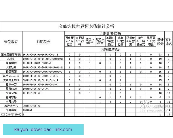 世界杯竞猜赔率分析与最新赔率动态查询指南