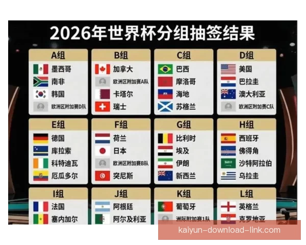 2026世界杯赛事预测分析：各队实力对比与关键比赛结果展望
